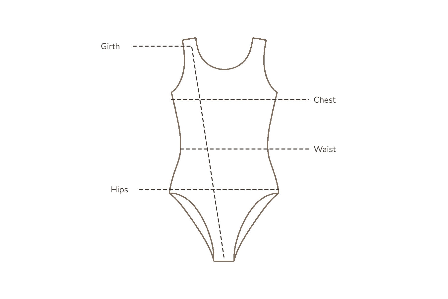 Leotard body measurement guide showing chest, waist, hips and girth