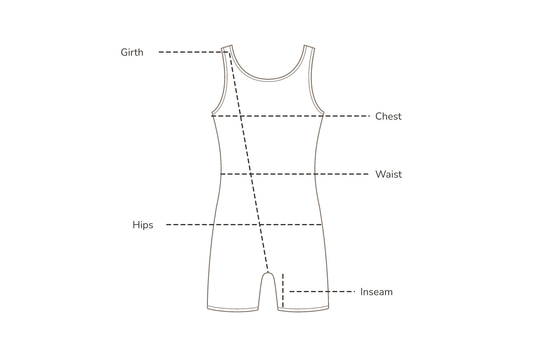 Biketard body measurement guide showing chest, waist, hips, girth and inseam